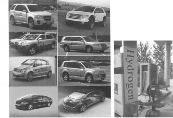 Gambar 2.2. Beberapa contoh kendaraan bermotor yang menggunakan hidrogen 2.2. Metode Analisis Rietveld [26-29]