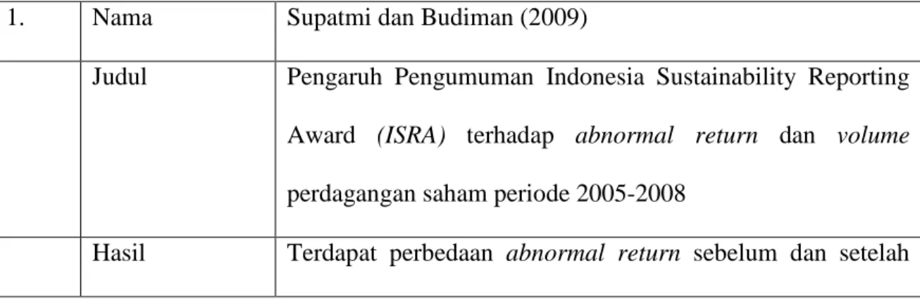 Tabel II.1  Penelitian Terdahulu  1.  Nama   Supatmi dan Budiman (2009) 
