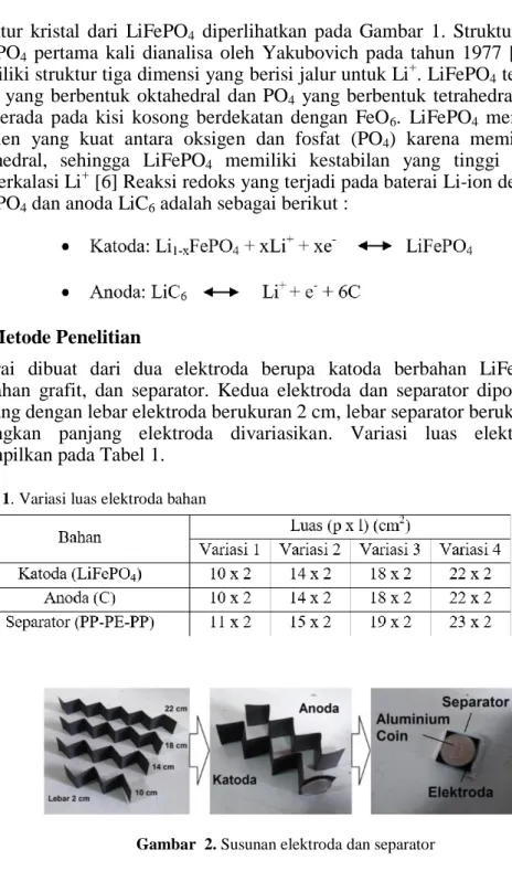 Tabel 1. Variasi luas elektroda bahan