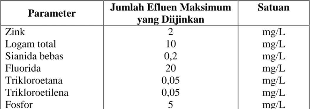 Tabel 2. Data Hasil Analisis Kuantitatif Logam dan Kation Konsentrasi (ppm) No. Logam I II III IV V 1