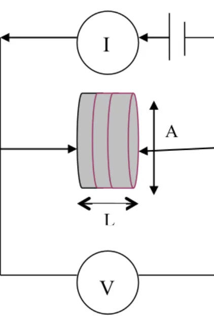 Gambar 1. Pengukuran konduktivitas listrik (Ag 2 S) x (Na 3 PO 4 ) 1-x
