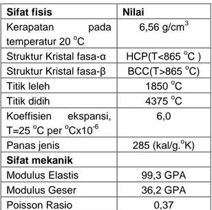 Tabel 1. Sifat fisis dan mekanik zirkaloy-4  Sifat fisis  Nilai 