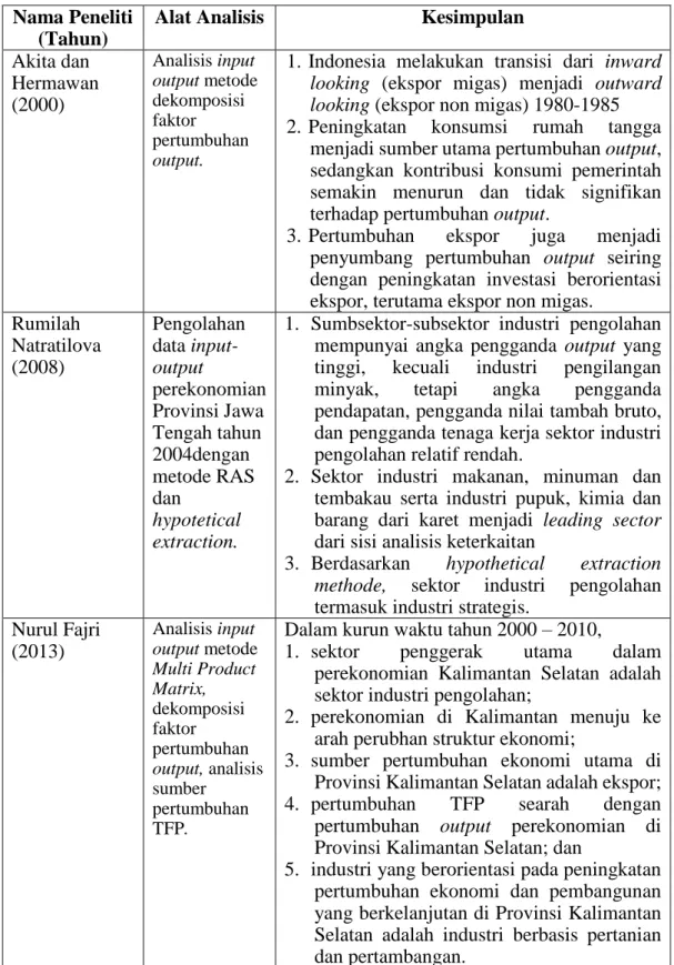 Tabel 1.2 Penelitian-penelitian Sebelumnya  Nama Peneliti 