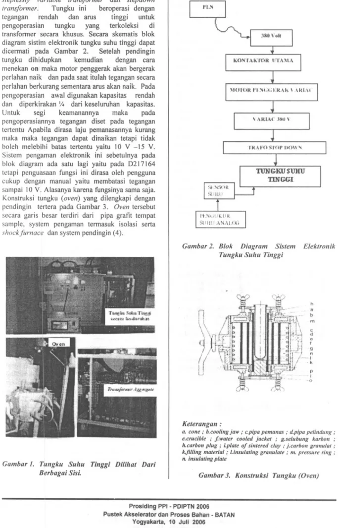 Gambar 2. Blok Diagram Sistem Elektrollik Tungku Suilu Tinggi