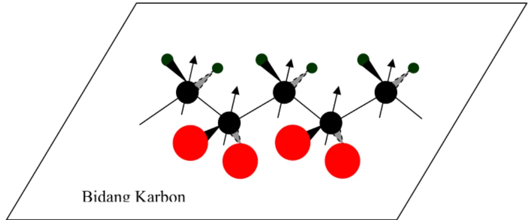 Gambar 2.1 Struktur molekul Polyvinylidene Fluoride fase beta secara umum  Gambar diatas adalah permodelan struktur molekul padat Polyvinylidene  Fluoride fase beta dengan Warna merah atau bulatan paling besar adalah Fluorin,  Warna hitam atau bulatan seda