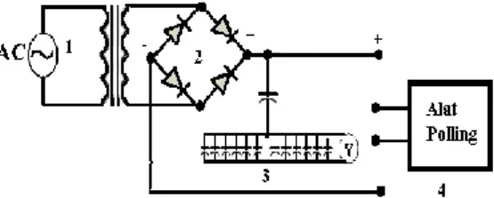 Gambar 5 Skema rangkaian rectifier penguat  tegangan tinggi DC  