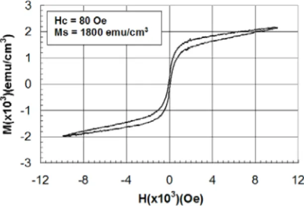Gambar 7. Pola XRD (a) dan Potret SEM  penampang lintang (b) film tipis TiO 2 :Co yang  ditumbuhkan pada temperatur 550 o C