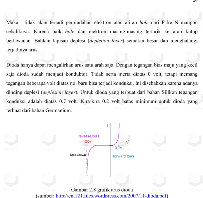 Gambar 2.8 grafik arus dioda 