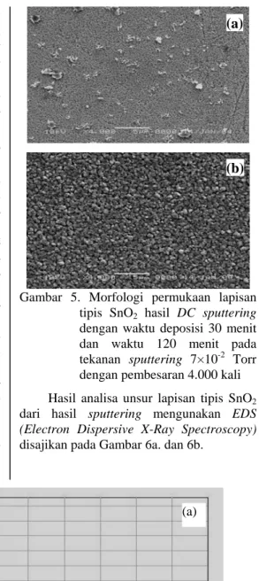 Gambar 5. Morfologi permukaan lapisan  tipis SnO 2  hasil DC sputtering  dengan waktu deposisi 30 menit  dan waktu 120 menit pada  tekanan  sputtering  7×10 -2  Torr  dengan pembesaran 4.000 kali  Hasil analisa unsur lapisan tipis SnO 2