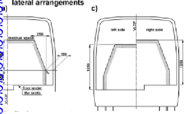 Gambar  1.  Standar  zona  aman  penumpang  (residual space) menurut  ECE R66 [4] 