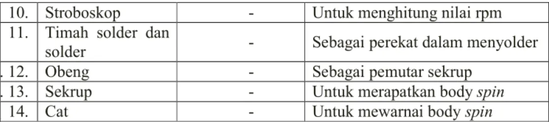 Gambar  5. Diagram Alir Penelitian Perancangan alat spin 