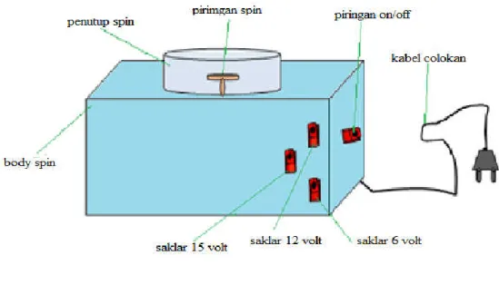 Gambar  6.   Desain spin coater 