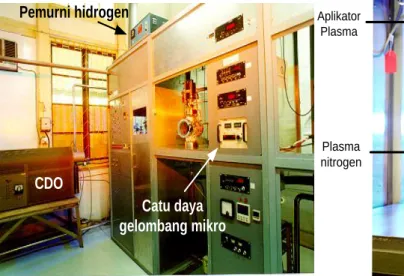 Gambar 2.4 (a) Sistem reaktor PA-MOCVD yang telah dikembangkan oleh  KK  Fismatel,  FMIPA-ITB  dan  (b)  Chamber  reaktor  yang  telah  dilengkapi dengan resonator sebagai pembangkit plasma nitrogen