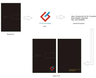 Gambar 4.14 Bagan Proses Desain Cover Buku 