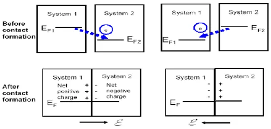 Gambar  di  atas  menjelaskan  bagaimana  dua  tipe  semikonduktor  disatukan. 