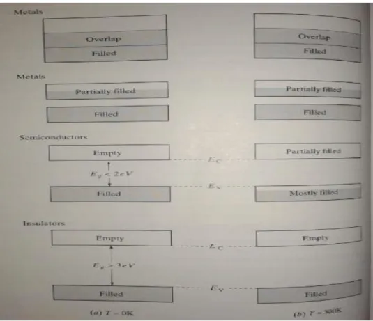 Gambar 4. Band Diagram Konduktivitas Atom 