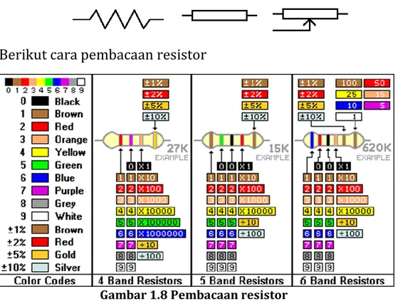 Gambar 1.8 Pembacaan resistor  