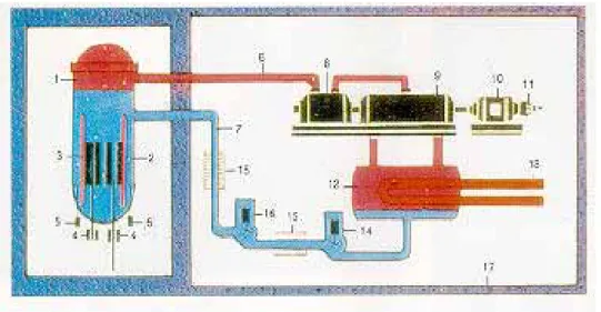 Gambar II.8. Diagram alir reaktor daya  