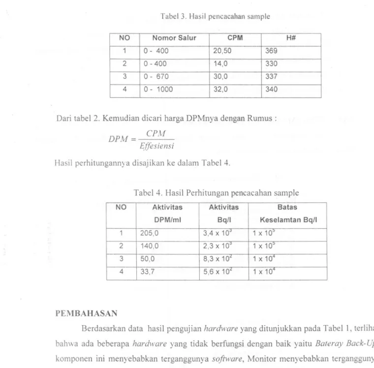 Tabel 3. Hasil pencacahan sample