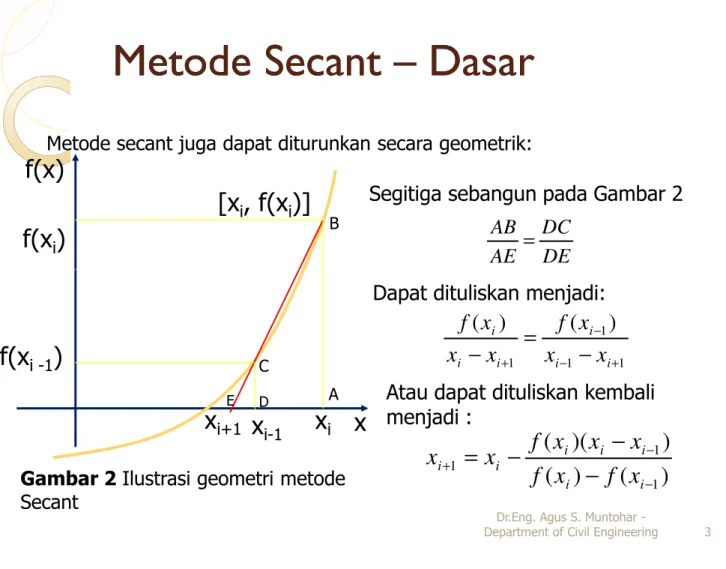 Gambar 2 Ilustrasi geometri metode Secant