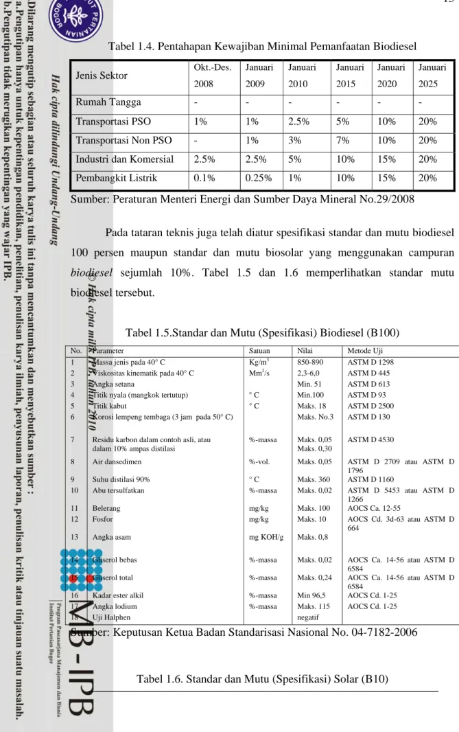 Tabel 1.5.Standar dan Mutu (Spesifikasi) Biodiesel (B100) 