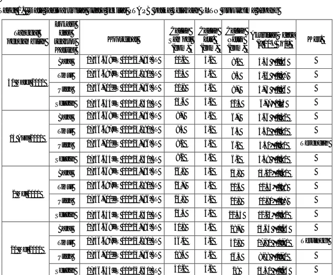Tabel 1.   Data radioaktivitas udara sekitar PTAPB paska kelakaan PLTN Fukushima Jepang  Tanggal  pengambilan  Lokasi dari  reaktor  Kartini  Koordinat  Cacah  Sampel (cpm)  Cacah Ltr