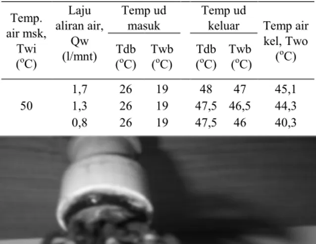 Tabel 1.  Data hasil pengukuran  untuk tinggi bahan isian, Z = 60 cm o Laju aliran air,Qw (l/mnt) C) Temp ud masuk Temp ud 