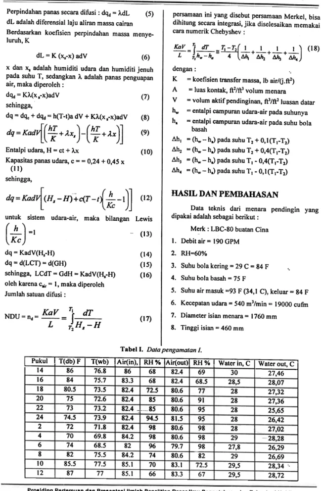 Tabel I.  Data pengamatan  I.