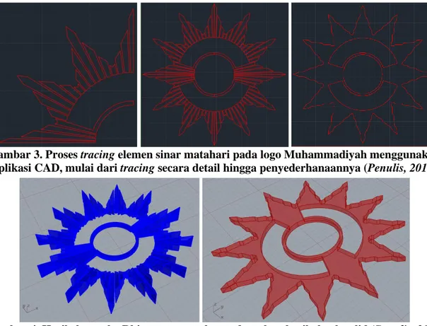 Gambar 3. Proses tracing elemen sinar matahari pada logo Muhammadiyah menggunakan  aplikasi CAD, mulai dari tracing secara detail hingga penyederhanaannya (Penulis, 2015)