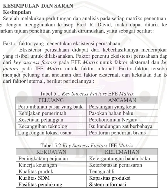 Tabel 5.2 Key Success Factors IFE Matrix 