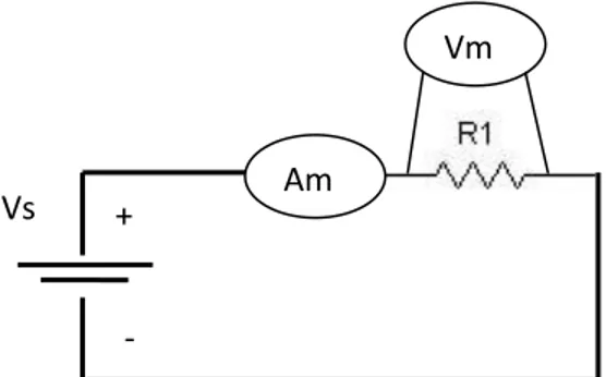 Gambar 1. Rangkaian 1 Buah Resistor Vs + Am 