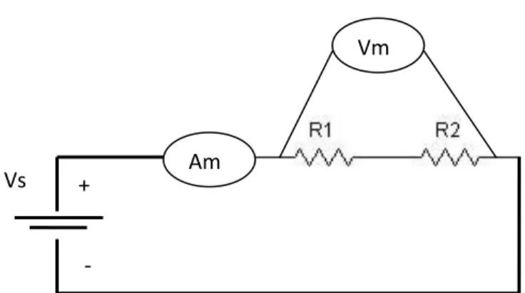 Gambar 3. Rangkaian 3 Buah Resistor (Seri) Vs + Am - Vs + Am -  Vm  Vm 