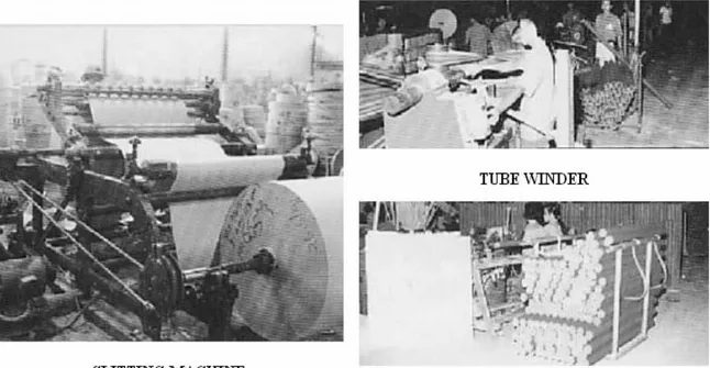 Gambar 2.3  Mesin-mesin yang digunakan dalam proses produksi Paper Tube 