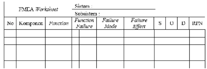 Tabel 1. FMEA [4] 