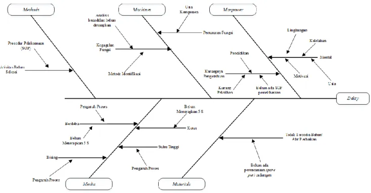 Gambar 5. Diagram Pareto Subsistem Mekanik 