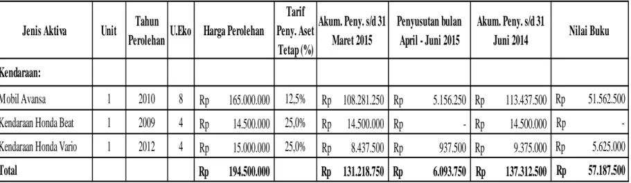 Tabel 29  Toko A. H. D. Farah 