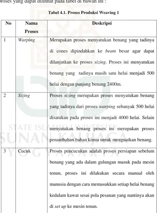 Tabel 4.1. Proses Produksi Weaving 1 