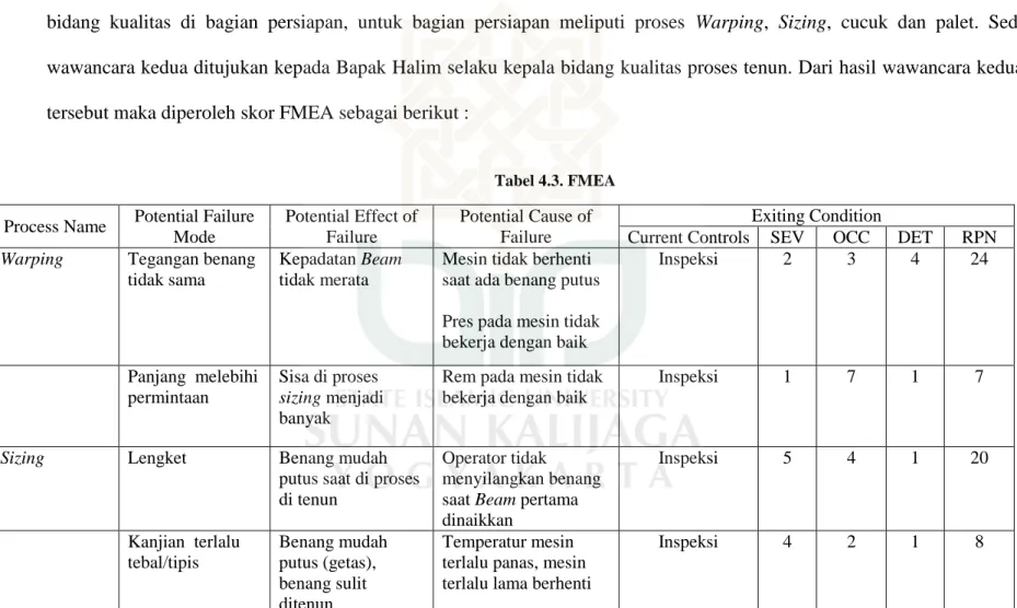 Tabel 4.3. FMEA 