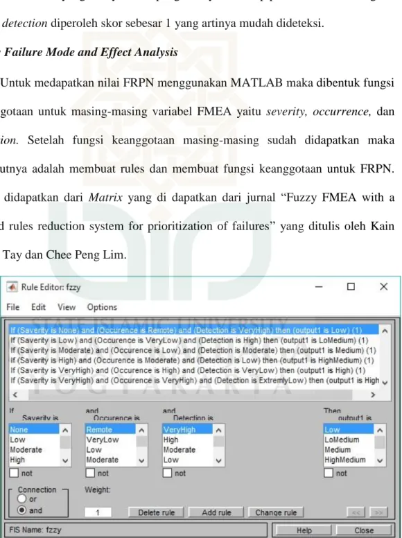 Gambar 4.6. Rules Fuzzy 