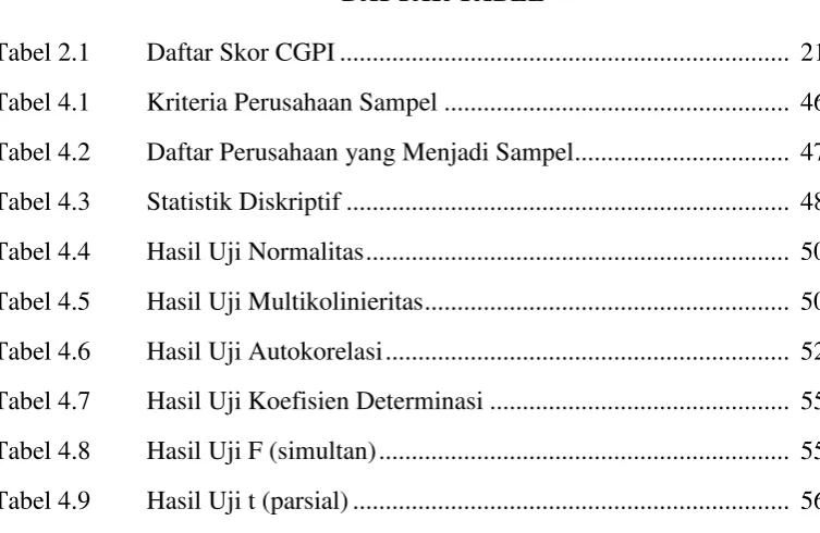 Tabel 2.1 Daftar Skor CGPI ....................................................................