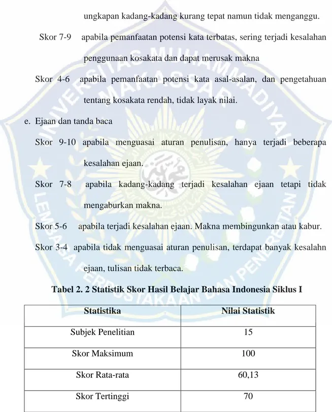 Tabel 2. 2 Statistik Skor Hasil Belajar Bahasa Indonesia Siklus I 