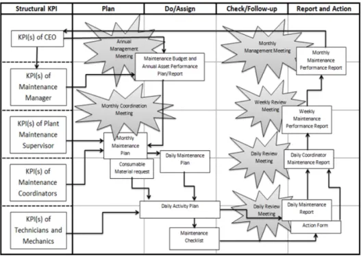 Gambar 2.3. Contoh System Matrix di departemen perawatan