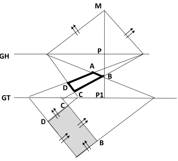 Gambar perspektif bidang dengan sistem sinar mata (sistem dua titik hilang). 