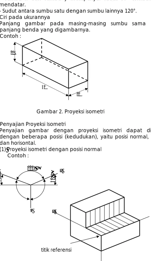 Gambar 2. Proyeksi isometri   a). Penyajian Proyeksi Isometri 