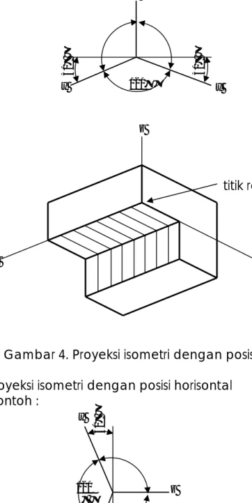 Gambar 3. Proyeksi isometri dengan posisi normal 