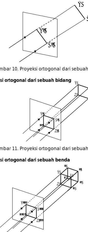 Gambar 10. Proyeksi ortogonal dari sebuah garis  c.  Proyeksi ortogonal dari sebuah bidang 