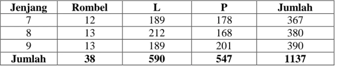 Tabel 4.1 Jumlah siswa UPTD SMP Negeri 1 Sumbergempol Tulungagung 