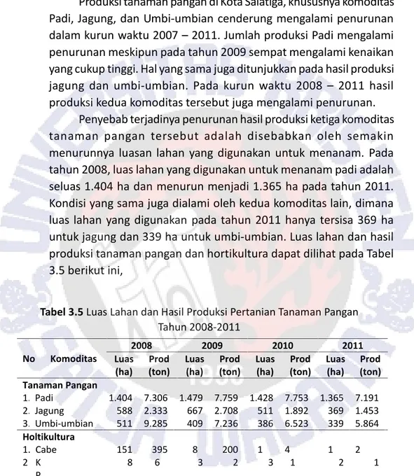 Tabel 3.5 Luas Lahan dan Hasil Produksi Pertanian Tanaman Pangan Tahun 2008-2011