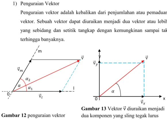 Gambar 12 penguraian vektor 