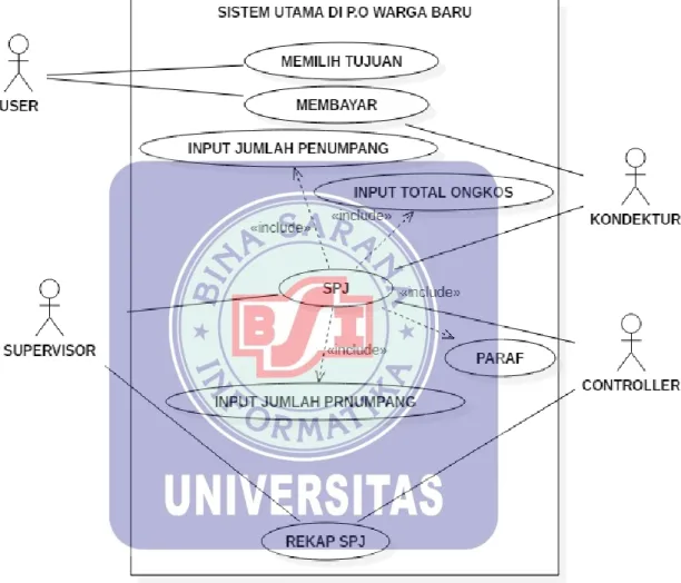Gambar III.2.  